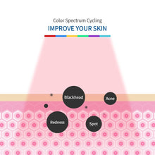 Load image into Gallery viewer, 2 IN 1 Foldable 7 Color LED Photon 30-60℃ Heating Threapy l Body Mask Machine l Salon n Home Use l Skin Rejuvenation l Acne Skin Care
